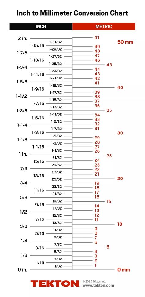 Cm To Inches Conversion, Electronics Projects For Beginners, Measurement Conversion Chart, Hvac Tools, Metric Conversion Chart, Solidworks Tutorial, Basic Electrical Wiring, Chart Tool, Skull Quote