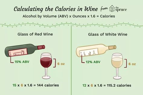 Counting Calories in Red Wine Wine Calories, Sweet Red Wine, All Things Red, Sweet Red Wines, Counting Calories, Boozy Drinks, Buy Wine, Food Pairings, Calorie Counting