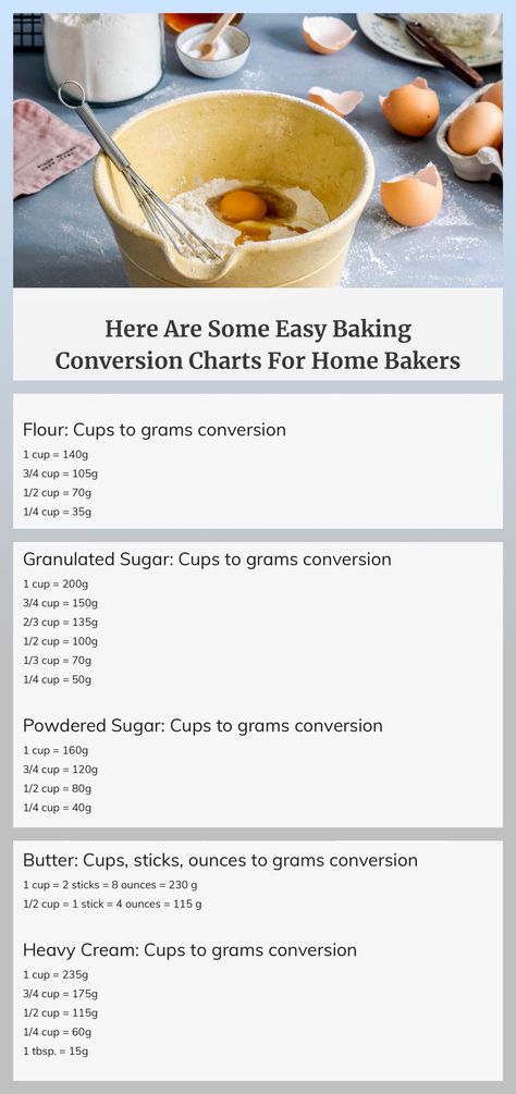 Cup To Gram Conversion, Baking Conversion Chart, Baking Conversions, Ratios And Proportions, Cooking Method, Easy Baking, Heavy Cream, Powdered Sugar, Cooking Tips