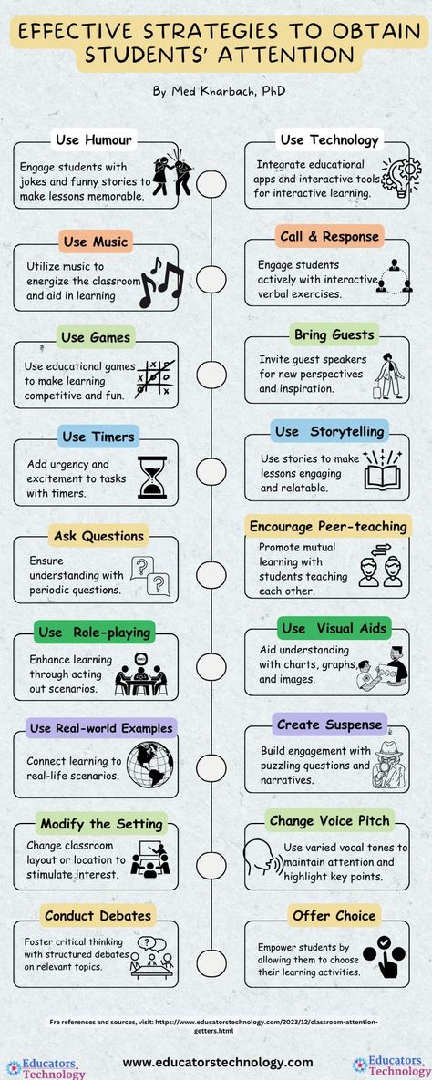 Different Teaching Strategies, Interactive Teaching Strategies, Higher Education Teaching Strategies, Student Teaching Tips Elementary Schools, College Teaching Strategies, Teaching Skills Teachers, Check For Understanding Ideas, Co Teaching Strategies, Engaging Classroom Activities