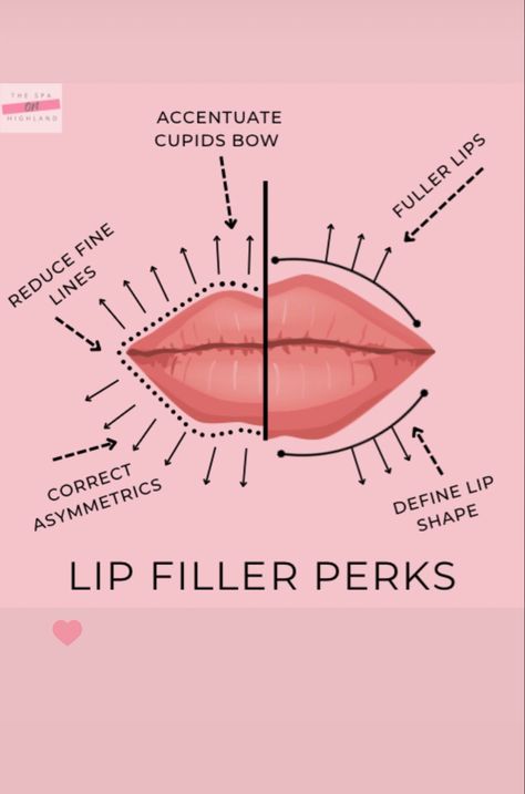 Botox Quotes, Dermal Fillers Lips, Facial Esthetics, Esthetician Quotes, Botox Lips, Lip Logo, Facial Fillers, Skin Aesthetics, Cosmetic Injectables