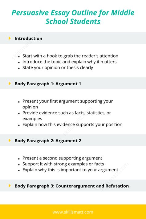 A persuasive essay outline for middle school students to structure their essays with clear arguments and strong evidence.,
Need help with your essays/ paper? I offer professional writing services to boost your success. Visit our website for personalized assistance! Persuasive Essay Outline, Essay Structure, Persuasive Essay, Body Paragraphs, Essay Outline, Admissions Essay, Persuasive Essays, Professional Writing, Argumentative Essay