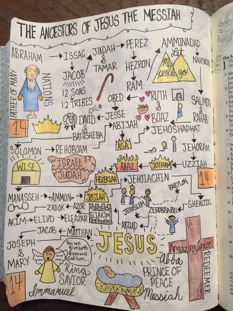 Moses Bible Journaling, Matthew 5 Bible Journaling, Colossians Bible Journaling, David From The Bible, Catholic Bible Journaling, Jesus Genealogy, Jesus Doodles, Abraham Bible, Lineage Of Jesus