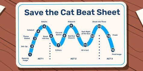 Save the Cat Beat Sheet: Unveiling Story Structure Secrets Beat Sheet, Save The Cat, Three Act Structure, In Medias Res, Cat Story, All Is Lost, Soul Game, Story Structure, Cat Stories