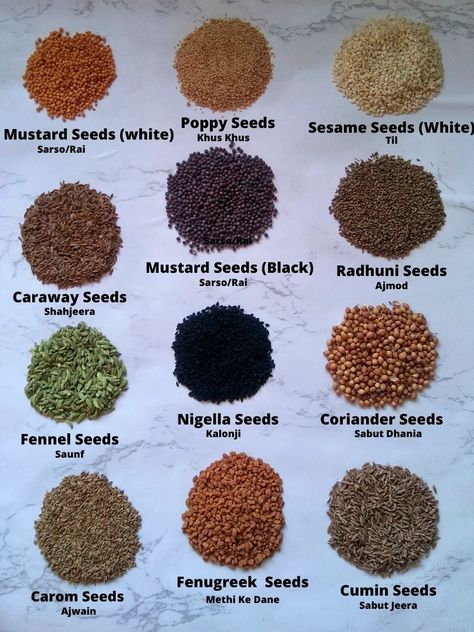 Glossary of Indian spices names in English, Hindi, Odia, Bengali, Gujarati, Marathi, Tamil, Telugu, and Malayalam. #indianspices #spicesglossary #spicesnames #spicesandherbs #kitchenbasics #basicspices #aromaticspices Name Of Spices In English, Spices Name In English And Hindi, Grocery List Indian, Spices Names In English, Names In Different Languages, Indian Spices List, Food Names In English, Names Of Spices, Name Of Vegetables