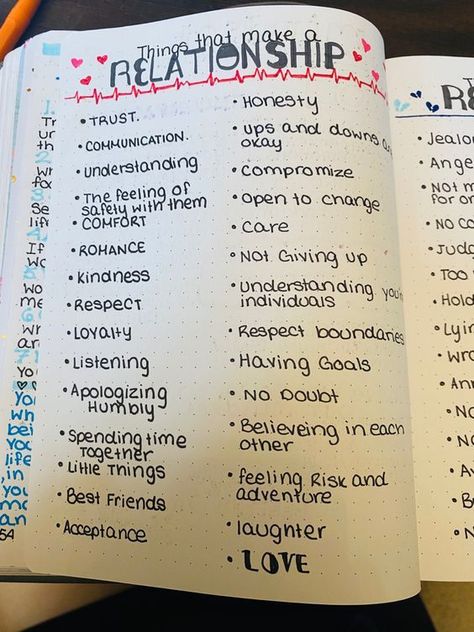 things that make a relationship Crossing Boundaries, Relationship Journal, Journal Inspiration Writing, Healing Journaling, Bullet Journal Ideas Templates, Creating A Bullet Journal, Bullet Journal Mood Tracker Ideas, Bulletin Journal Ideas, Bullet Journal Paper