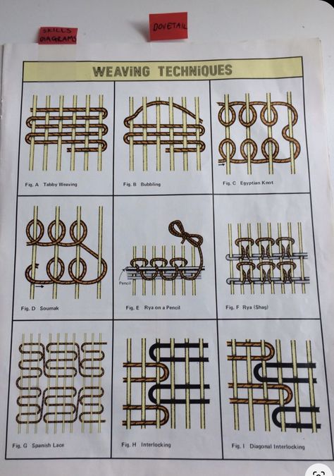 Weaving Techniques Loom, Japanese Weaving Pattern, Macraweave Techniques, Easy Weaving Patterns, Weaving Projects Ideas Inspiration, Rug Weaving Patterns, Hand Weaving Patterns, Weaving Techniques Tutorials, Weaving Projects Ideas