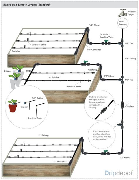 Raised Bed Irrigation, Raised Garden Beds Irrigation, Irrigation System Design, Watering Raised Garden Beds, Irrigation System Diy, Irrigation Diy, Drip Irrigation Diy, Drip Tape, Garden Watering System