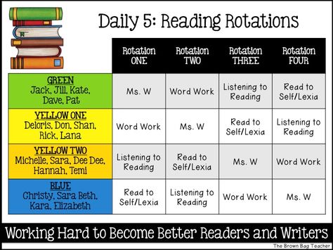 Editable Board Freebie..The Brown-Bag Teacher: Reading and Math Rotation Boards Math Rotation Board, Daily 5 Kindergarten, Daily 3 Math, Daily 5 Reading, Read 180, Math Rotations, Reading Stations, Third Grade Reading, 4th Grade Reading