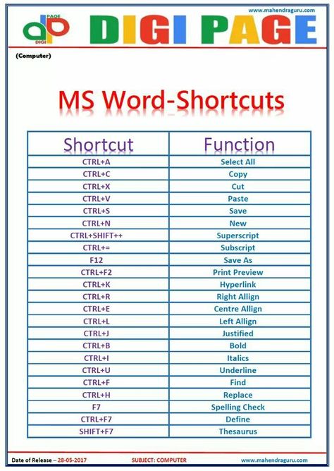 Computer Ms Word, Word Shortcuts, Computer Keyboard Shortcuts, Studie Hacks, Basic Computer Programming, Excel Sheet, Computer Lessons, Microsoft Excel Tutorial, Computer Learning