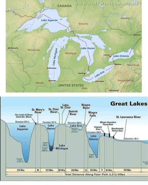 Sault Ste Marie, The Great Lakes, Lake Huron, Lake Ontario, Lake Erie, Lake Superior, Lake Michigan, Great Lakes, Ottawa