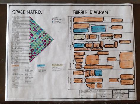 Area Programming Sheet Architecture, Space Programming Architecture, Matrix Architecture, Program Architecture, Buildings Sketch Architecture, Bubble Diagram Architecture, Architecture Memes, Interior Architecture Sketch, Bubble Diagram