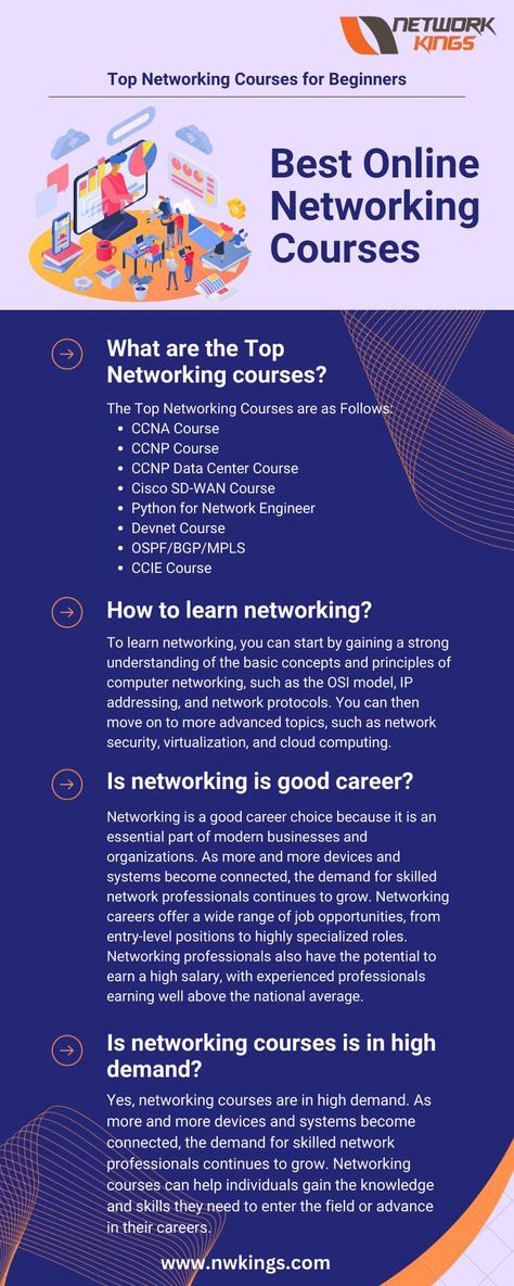 Networking courses Osi Model, Courses To Learn, Computer Networks, Wide Area Network, Computer Science Programming, Routing And Switching, Cybersecurity Training, Network Engineer, Security Training