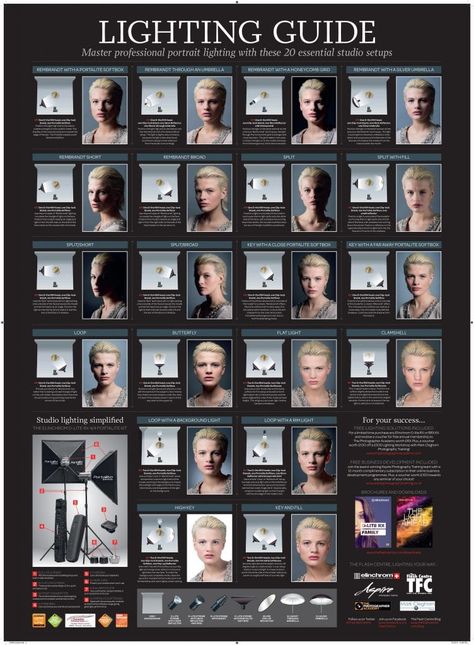 Portrait Lighting Setup, Portrait Photography Lighting, Camera Operator, Lighting Diagram, Photoshoot Moodboard, Photography Lighting Setup, Film Technique, Photography Settings, Film Photography Tips