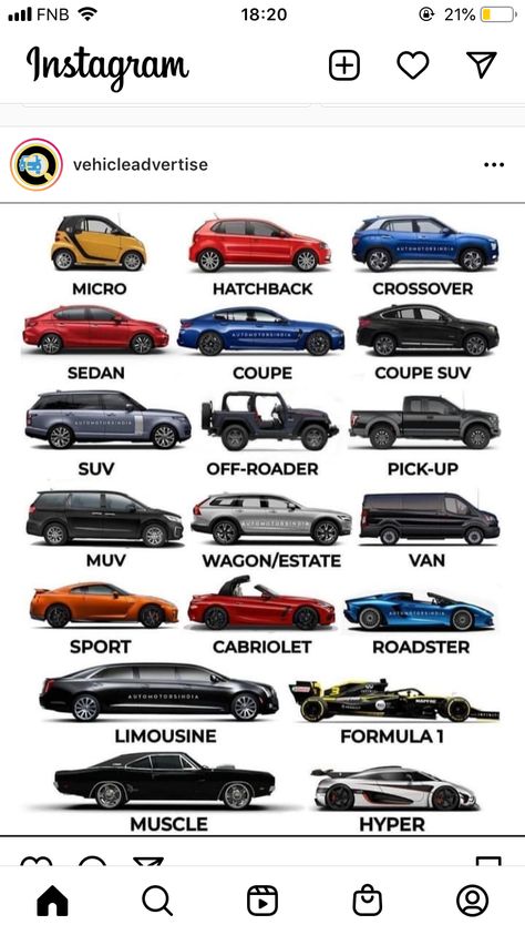 Car Types Chart, Cars Types, Driving Basics, Toyota Car Models, Car Types, Type Of Cars, Automotive Restoration, Car Life Hacks, Car Brands Logos