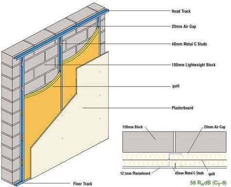 Sound Isolation Wall, Wall Sound Proofing, Wall Soundproofing Ideas, Acoustic Wall Panels Sound Proofing, Sound Insulation Wall, Thermal Insulation Wall, Sound Proofing A Room, Studio Soundproofing, Soundproofing Walls