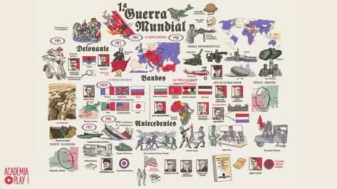 1ra Guerra Mundial Triple Entente, Photo Wall, Thing 1, The World, Wall, Home Decor, La Paz, Home Décor