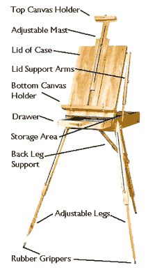 French Easel Instructions French Easel, Building Crafts, Artist Easel, Art Easel, Easels, Extra Rooms, Art Space, Art Instructions, Adjustable Legs