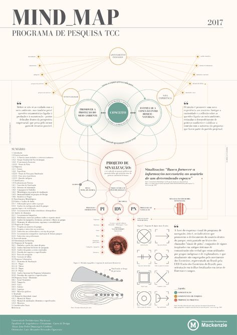 Mind Map Infographic, Mind Map Graphic Design, Architecture Mind Map, Concept Map Design, Mind Map Ideas, Mind Map Examples, Concept Mapping, Mind Map Art, Map Diagram