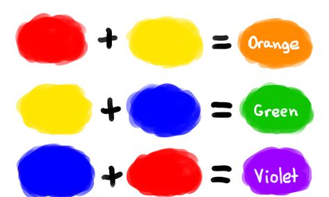 Learning colors - how to teach your child about the colors - Combining Colors Combining Colors, Make Brown, Birth Colors, Interactive Multimedia, Three Primary Colors, How To Make Brown, Creative Class, Brown Paint, Learning Colors