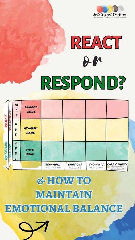 Struggling to reduce stress in your life and mantain emotional balance? This simple self regulation tool can help you! The React or Respond Chart will help you learn more about your autopilot habits, identify stress levels and choose healthier responses to stress. Consider this a cheat sheet to refer to when you notice you're overwhelmed and need to take care of yourself. Learn how to use this emotional regulation chart to deal with emotional triggers and improve your coping skills. Emotional Regulation Chart, Self Regulation Coping Strategies, Intelligence Tips, Mental Health Signs, Processing Emotions, Simple Chart, Self Regulation Strategies, Feeling Angry, How To Control Emotions