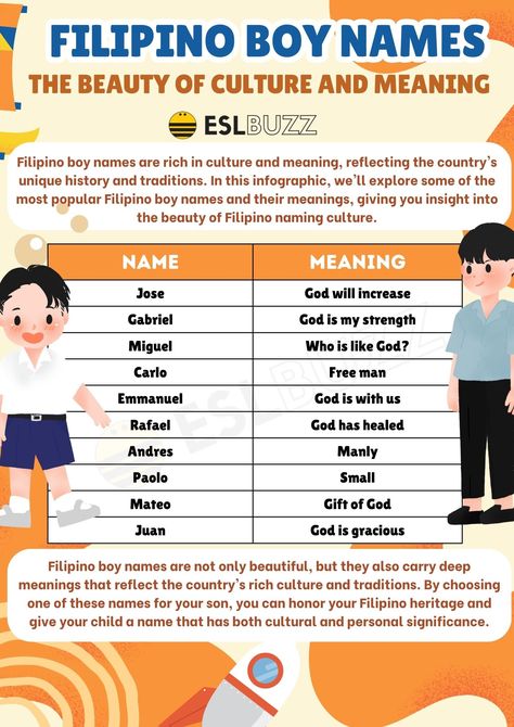 Filipino Names With Meaning, Filipino Names Boy, Boy Name Ideas, Boy Names Unique, Filipino Boy, Names Unique, Meaningful Names, Filipino Girl, Best Character Names