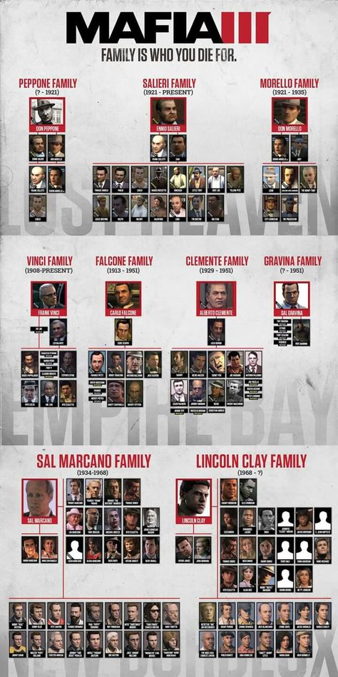 #MAFIA 3 Mafia 2 Wallpapers, Mafia 3 Game, Mafia Video Game, Lincoln Clay, Mafia Wallpaper, Mafia 3, Gangster Squad, Mafia 2, Mafia Game