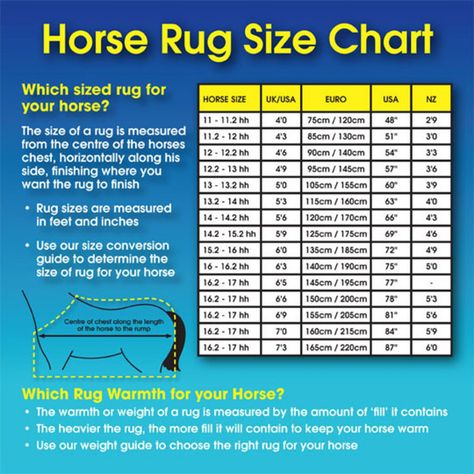 Horse rug size chart Horse Rug, Horse Rugs, Rug Sizes, Rug Size Guide, Horse Blankets, Rug Gallery, Conversion Chart, Sheet Sizes, Summer Winter