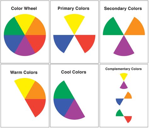 Classe D'art, Art Handouts, Color Lessons, Art Projects For Kids, The Color Wheel, Wheel Art, Art Theory, Art Worksheets, Principles Of Art