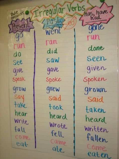 Irregular Verb Anchor Chart, Helping Verbs Activities, Tense Activities, Verbs Anchor Chart, Teaching Verbs, Ela Anchor Charts, Verbs Activities, Helping Verbs, Classroom Anchor Charts