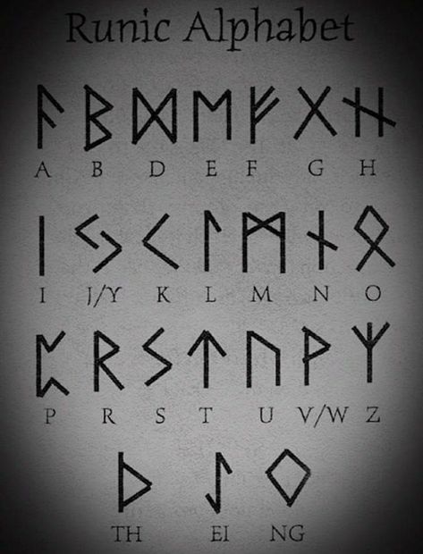 Fake Language, Fantasy Language, Morse Code Words, Bahasa Jepun, Materi Bahasa Jepang, Sign Language Words, Runic Alphabet, Kraf Kertas, Alphabet Code