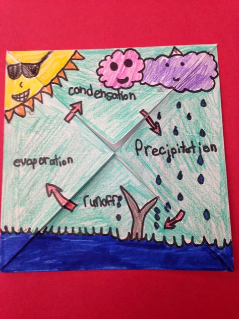 Water Cycle Foldable                                                                                                                                                                                 More Water Cycle Foldable, Water Cycle Lessons, Water Cycle Craft, Rain Cycle, Water Cycle Project, Water Cycle Activities, Ks2 Science, Grade 2 Science, Science Art Projects