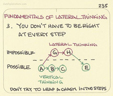 Logic And Critical Thinking, Lateral Thinking, Behavioral Economics, Systems Thinking, Social Design, Work Skills, Business Leadership, School Psychology, Knowledge Management