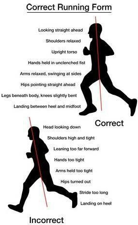 Runners Knee Pain, Proper Running Form, Runners Knee, Running Form, Shin Splints, After Running, Running For Beginners, Strengthening Exercises, Nerve Pain