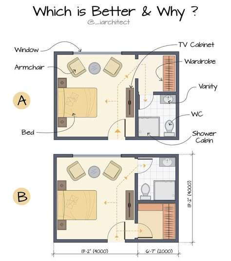 Standard Size Of Bedroom, Guest Bedroom With Ensuite Layout, Dressing Room Size Plan, Single Bedroom Plan, Octagon Bedroom Layout, Furniture Sizes Standard, Luxury Bedroom Design Master Suite Plan, Bedroom With Working Space, Wardrobe Design Layout