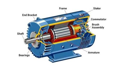 Electric Generator, Generator Parts, Diagram Design, Dream House Plans, It Works, I Hope, Engineering, Electricity, Design