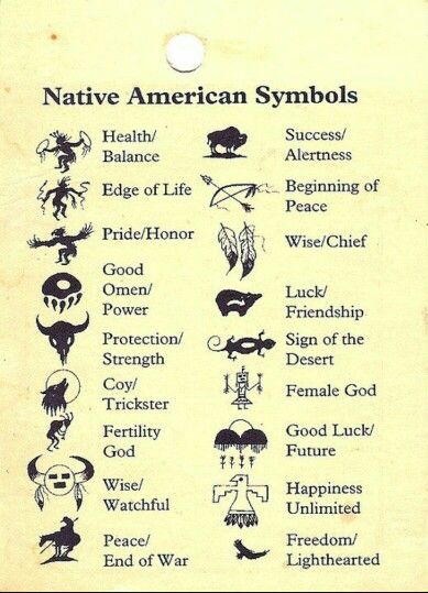 Native American Animal Symbols, Cherokee Symbols, Cherokee Tattoos, Native Symbols, Native American Animals, Indian Symbols, Tattoos And Meanings, Native American Spirituality, Native American Tattoos