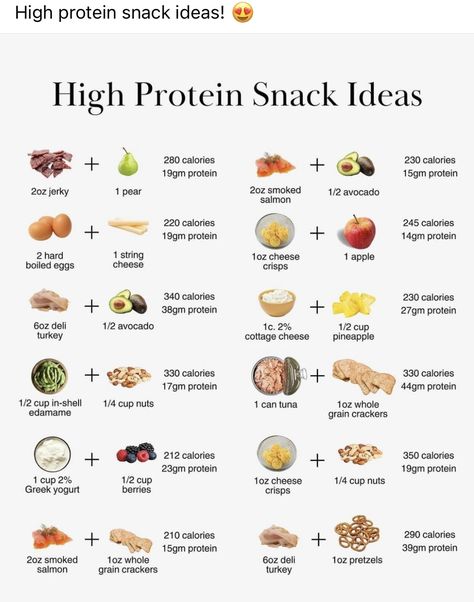 Clean Eating Protein Snacks, Meal Plan For Caloric Deficit, Energy Meals Healthy, High Protein Filling Snacks, Low Carb Low Sugar High Protein Meals, High Protein Low Calorie Foods List, Glp1 Snacks, Late Night Protein Snack, Healthier Food Options