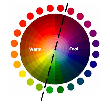 Why do some neutrals look better on us than others?  The likely reason is… Color Wheel Interior Design, Colour Wheels, Colored Pencil Art Projects, Color Perception, Color Theory Art, Colour Guide, Abstract Tree Painting, Color Symbolism, Cool Colours