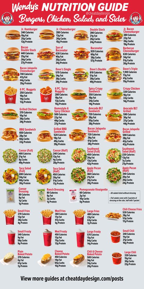 Compare different options on the Wendy's menu to see how they stack up nutritionally. View the full breakdown at cheatdaydesign.com/wendys-nutrition-guide Healthy Fast Food Choices, High Protein Fast Food, Wendy's Menu, Fast Food Nutrition, Low Calorie Fast Food, Food Calories List, Fast Food Diet, Healthy Fast Food Options, Food Calorie Chart