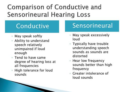 Sensorineural Hearing Loss, Medical School Studying, Hearing Loss, Sign Language, Medical School, Migraine, Chronic Illness, Medical, Health