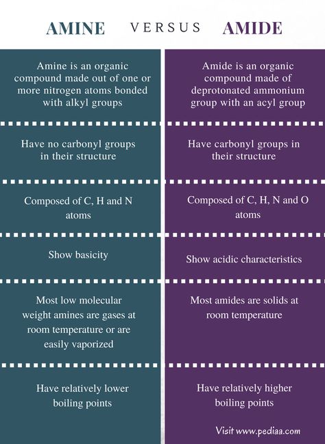 Solution Chemistry, Structural Formula, Boyfriend Quotes Relationships, Hydrogen Atom, Physical And Chemical Properties, Carboxylic Acid, Quotes Relationships, Chemistry Class, Water Molecule