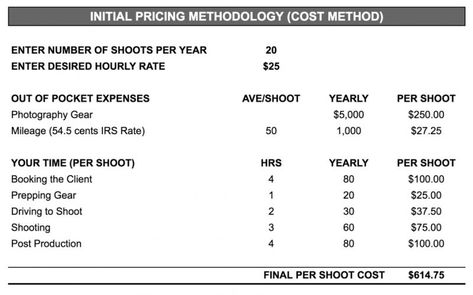 Real Estate Photography Pricing | Ten Tips to Being Profitable Real Estate Photography Tips, Real Estate Photography Checklist, Photography Price List For Beginners, Real Estate Photography Business, Beginner Photography Pricing, Real Estate Photography Pricing, Photography Price Sheet, Photography Order Form, Photographers Price List