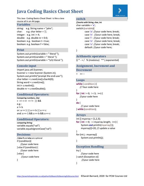 Java Script Cheat Sheet, Java Notes, Java Cheat Sheet, Java Basics, C Programming Learning, Coding Notes, Programming Notes, Java Projects, Coding Java