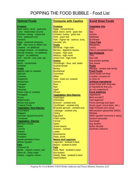 Ray Peat optimal foods Kate Deering, Ray Peat Meal Plan, Dr Ray Peat, Pro Metabolic Food List, Ray Peat Meals, Dr Bobby Price Recipes, Ray Peat Diet, Pro Metabolic Meals, Prometabolic Meal Plans