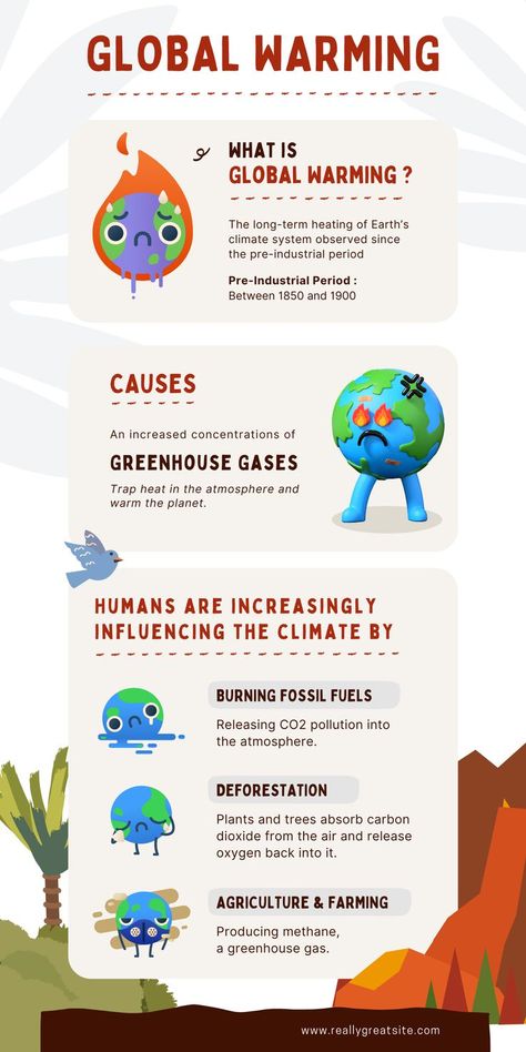 Agriculture Farming, Carbon Dioxide, Visual Communication, Science And Nature, School Projects, Infographic Design, Pollution, School Work, Fossil