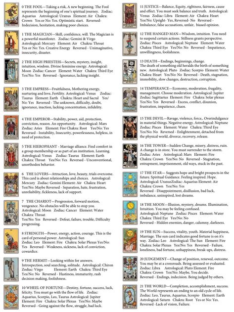 Tarot Cheat Sheet Free Karma Gaia.pdf Tarot Meanings Cheat Sheets, Tarot Cheat Sheet, Tarot Card Meanings Cheat Sheets, Tarot Guidebook, Tarot Interpretation, Tarot Significado, Tarot Cards For Beginners, Swords Tarot, 78 Tarot Cards