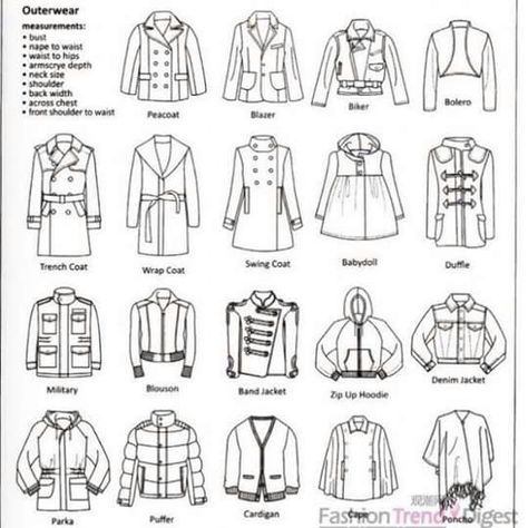 Jacket styles Tips Menjahit, Fashion Terminology, Bts Station, Fashion Infographic, Clothing Guide, Fashion Dictionary, Fashion Terms, Types Of Coats, Fashion Vocabulary