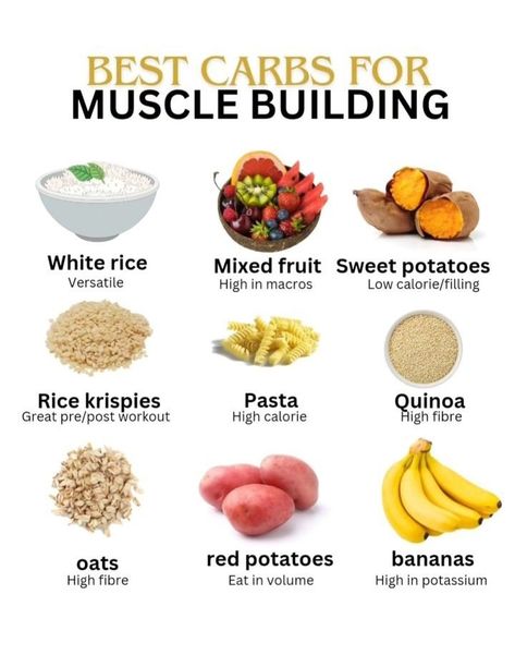 Healthy Body Hub🍀 (@healthybodyhub_) on X Muscle Recovery Foods, Best Muscle Building Foods, Muscle Building Foods, Organic Supplements, Banana Oats, Nutrient Dense Food, Eat Smart, Muscle Building, Mixed Fruit