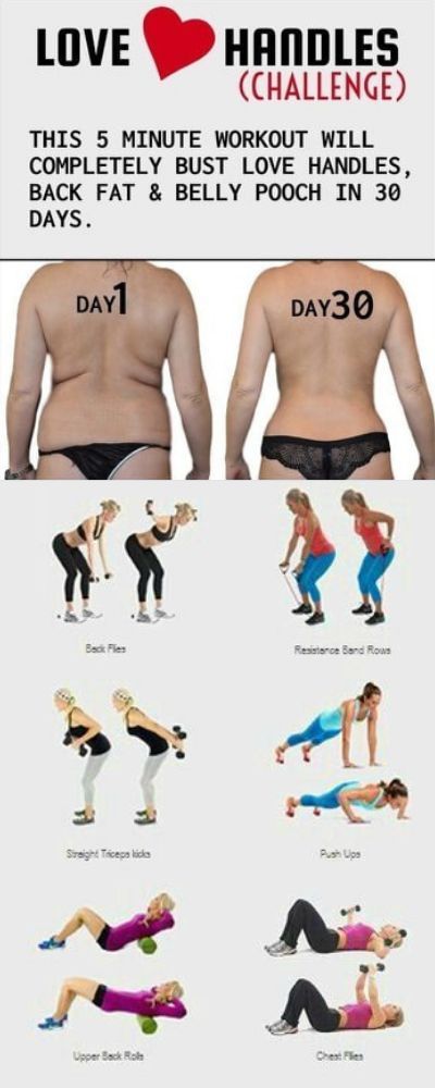 Lose Belly Pooch, 5 Minute Abs Workout, Workout Board, Exercise Challenge, Back Fat Workout, Belly Pooch, Trening Fitness, At Home Workout Plan, Weight Workout Plan